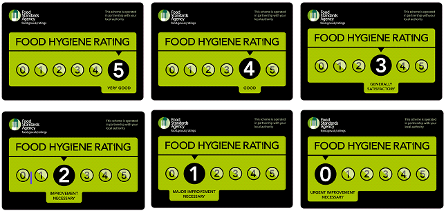 Food Hygiene Ratings 