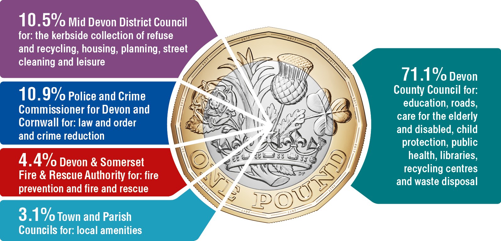 Charges for 2019/20 MIDDEVON.GOV.UK