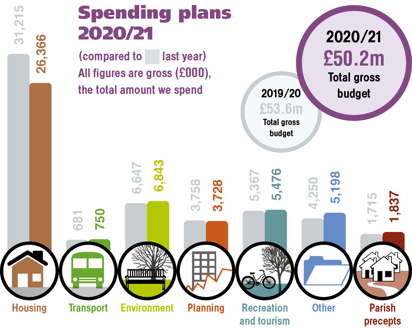 Council Tax Bands / Band C Is £1,607.34